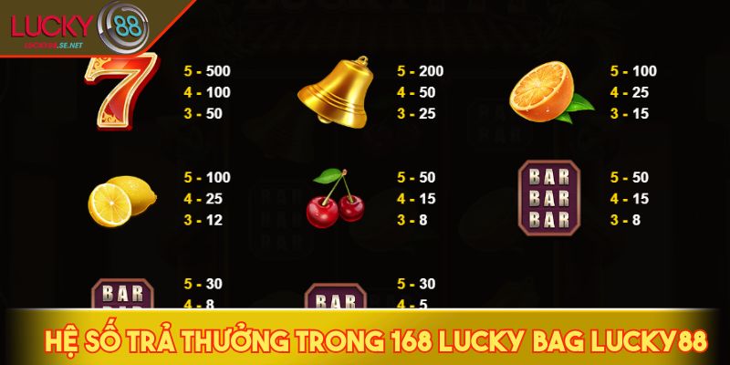 168 Lucky Bag LUCKY88: Game Slot May Mắn Cho Dân Quay Hũ 3 Hệ số trả thưởng trong 168 Lucky Bag LUCKY88